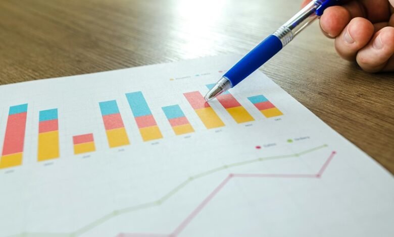 business metrics evaluation strategy