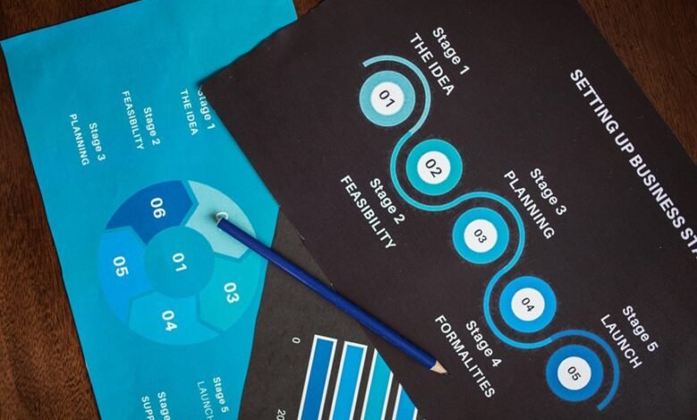 market analysis of numbers