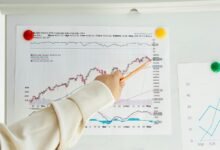 trend correlation index values