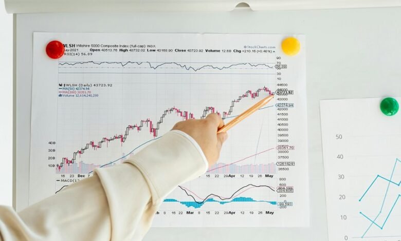 trend correlation index values